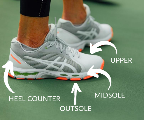 Features of a Netball Shoe