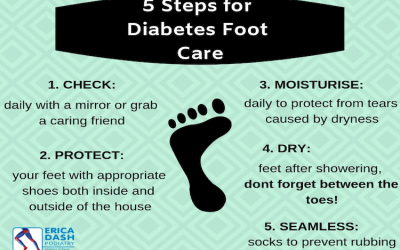 5 Steps To Diabetes Foot Care